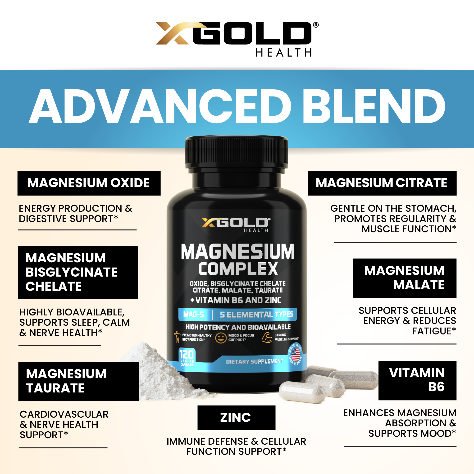 Micronized Magnesium Complex Plus B6 | Zinc Magnesium Oxide, Bisglycinate Chelate, Citrate, Malate | Taurate | Bones, Muscle, Energy,Immune System High Absorption - Made in The USA - X Gold Health